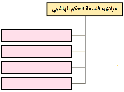 مبادىء فلسفة الحكم الهاشمي